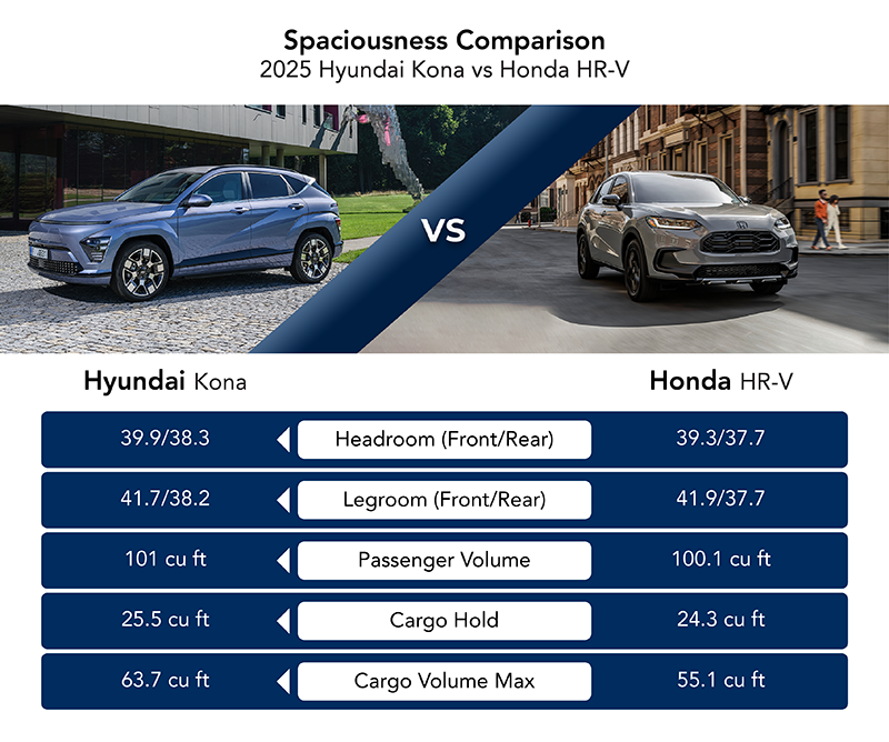 Spaciousness Comparison
