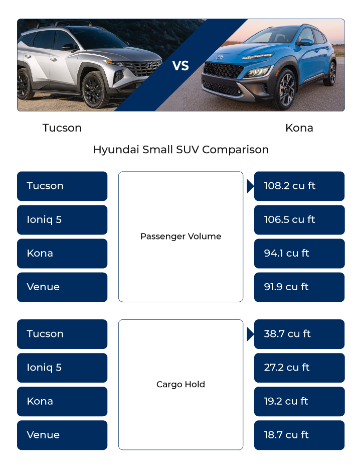 2023 Hyundai Tucson Trim Comparison